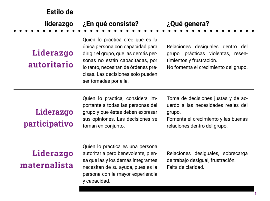 confirmación de liderazgo
