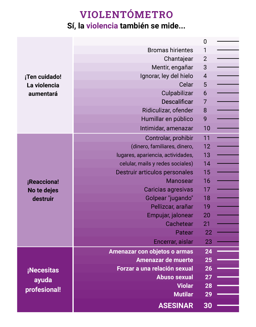 Violentometro